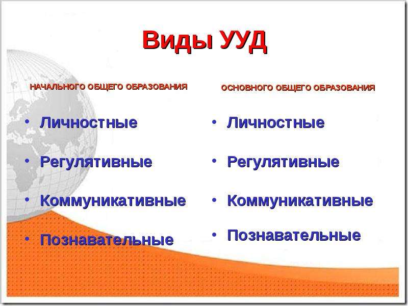 Презентация формирование регулятивных ууд в начальной школе