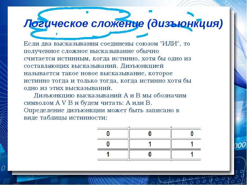 Логическая величина. Если два высказывания соединены союзом или. Над логическими величинами определены операции. Также называют логическим сложением.. Название улицы это логическая величина.