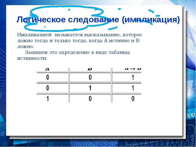 Логик 7. Следование. Как называется логическое выражение, которое всегда истинно?. Как называется логическое выражение, которое всегда ложно?. Как называется логическая выражения которые всегда истина.