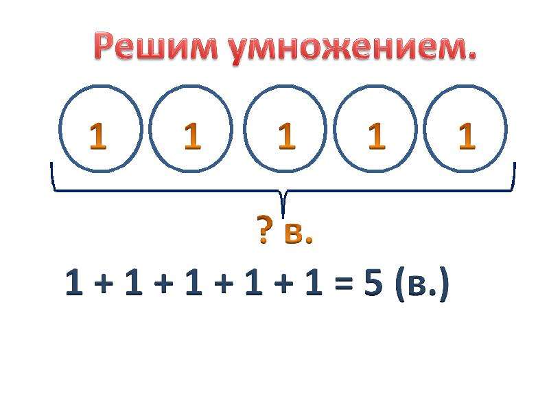 Схема умножения 2 класс. Умножение единицы и нуля 2 класс школа России. Приёмы умножения единицы и нуля. Приемы умножения единицы и нуля 2 класс. Умножение на ноль.