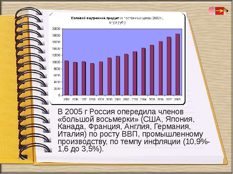 Презентация современная экономика россии