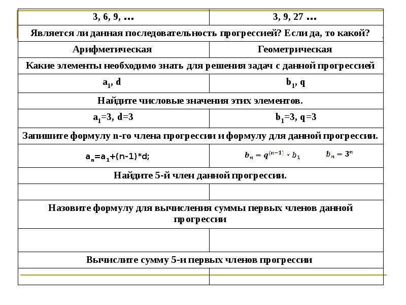 Решение арифметической и геометрической прогрессий