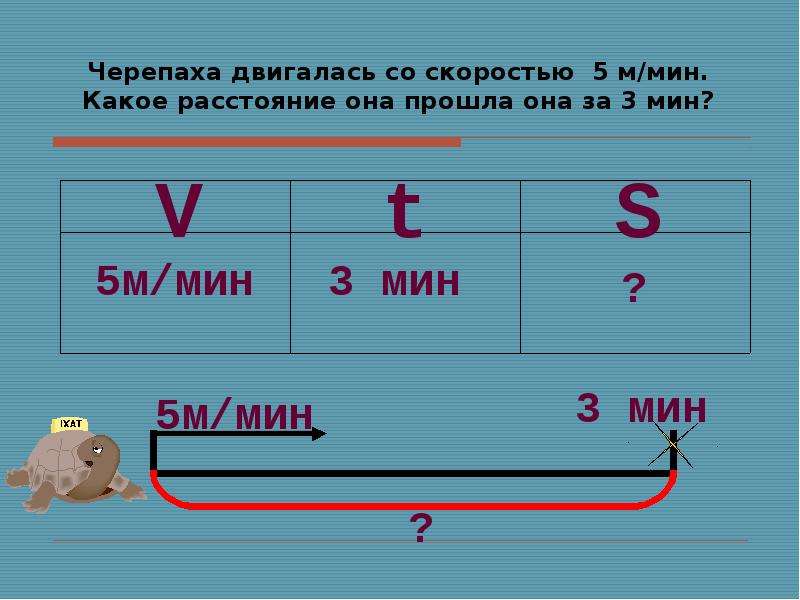 Презентация на тему скорость время расстояние