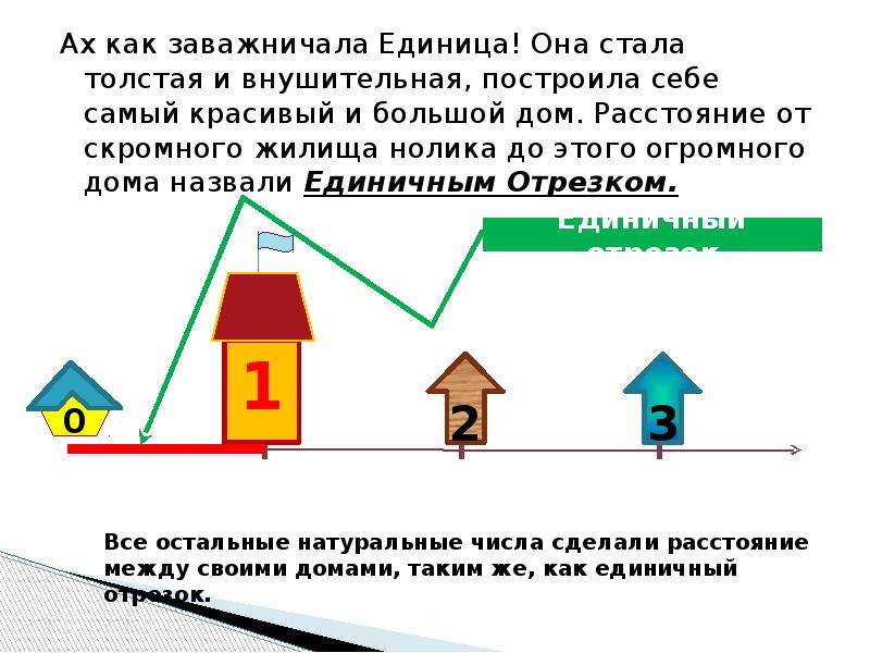 Найдите расстояние от дома. Сказка о стране чисел. Проект сказка о стране стране чисел. Расстояние от домика 9. Одинаковые домики на расстоянии.