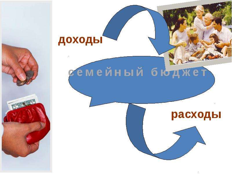 Презентация окружающий 3 класс семейный бюджет