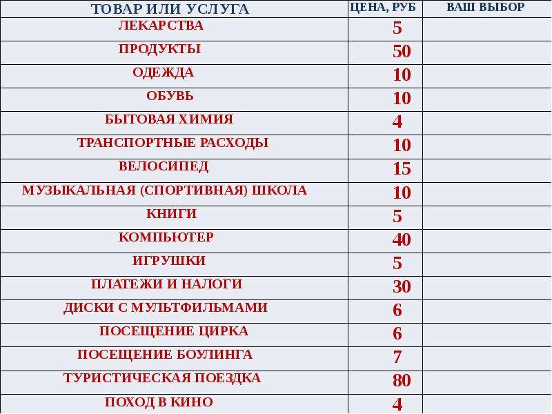 Презентация окружающий 3 класс семейный бюджет