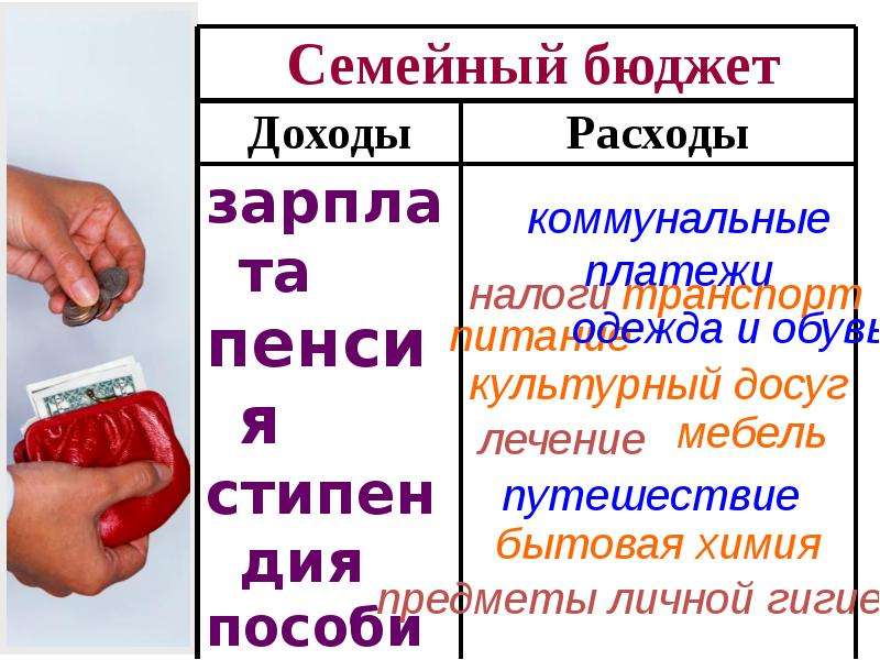 Технологическая карта урока по окружающему миру 3 класс семейный бюджет