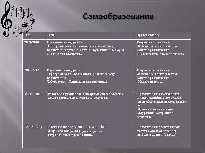 Презентация опыта работы музыкального руководителя