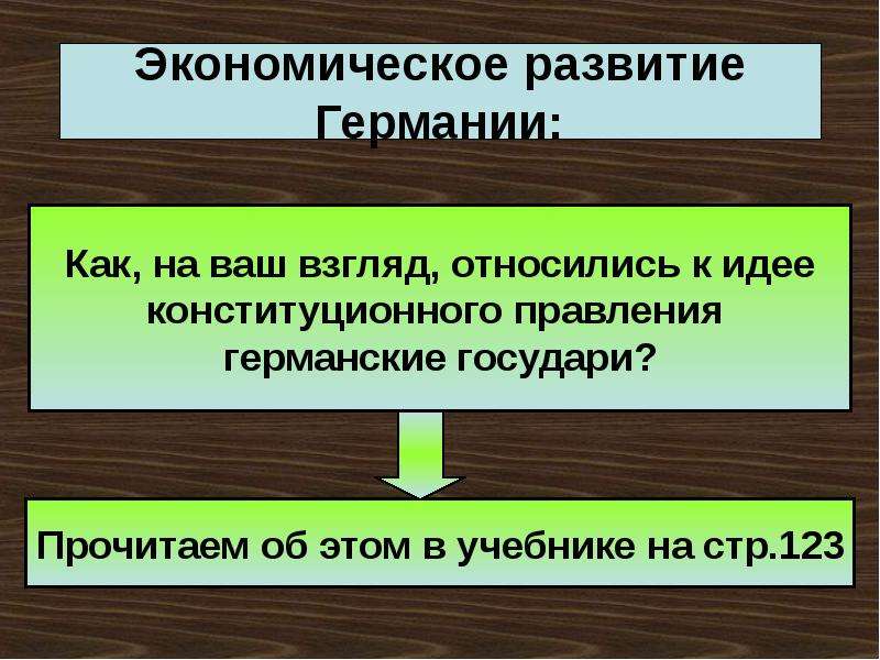 Германия на пути к единству презентация 8 класс