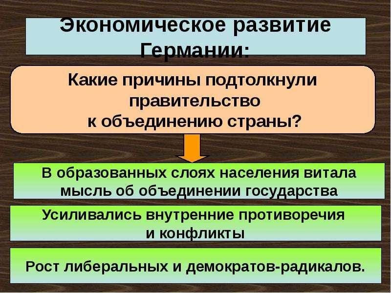 Объединение германии в 19 веке презентация 9 класс