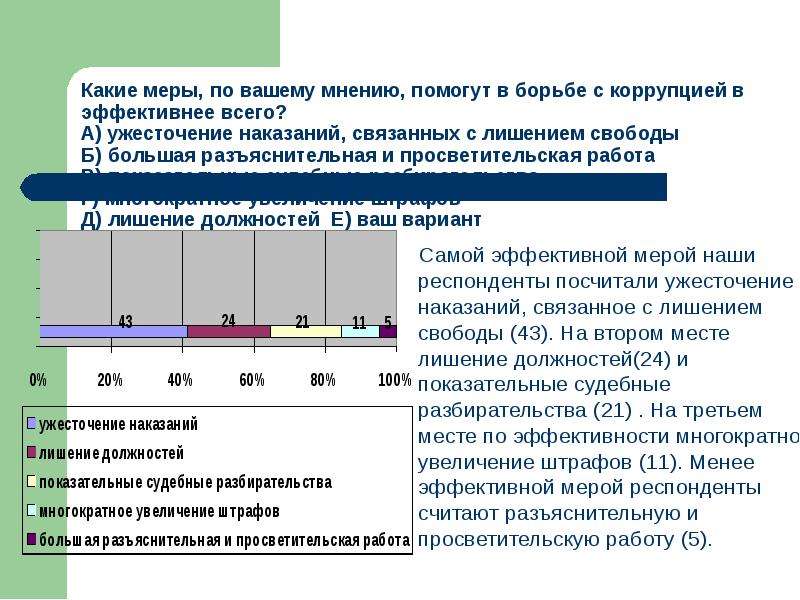 Эффективные меры. Меры ужесточения наказаний за коррупцию. Разъяснительно просветительская.