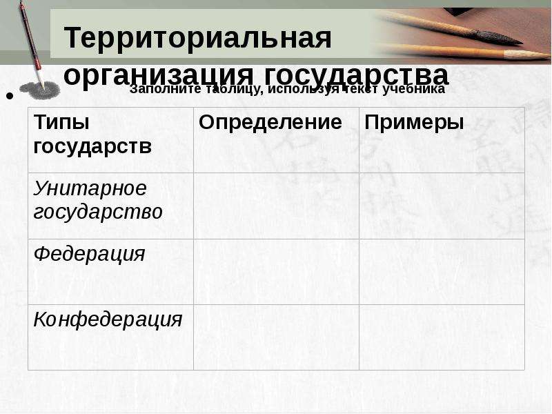 Формы организации государства. Территориальная организация государства. Пример территориальной организации государства. Типы территориальной организации государства.. Территориально организация государство это.