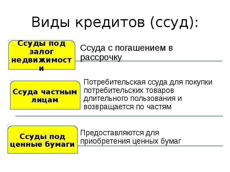 Классификация кредитов презентация