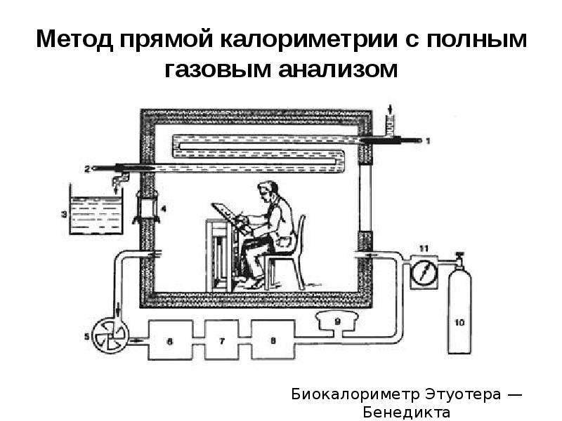 Непрямая калориметрия