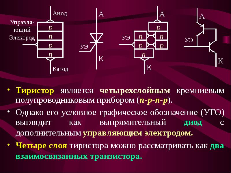 Значение p n. Диод с управляющим электродом. Четырехслойные полупроводники. Стабилитрон с управляющим электродом. Полупроводниковые приборы с четырехслойной структурой.