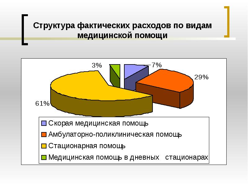 Фактический состав пример