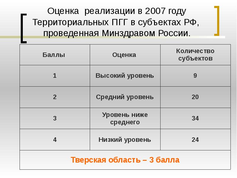 Российская оценка. Журнал с оценками это реализационная база.