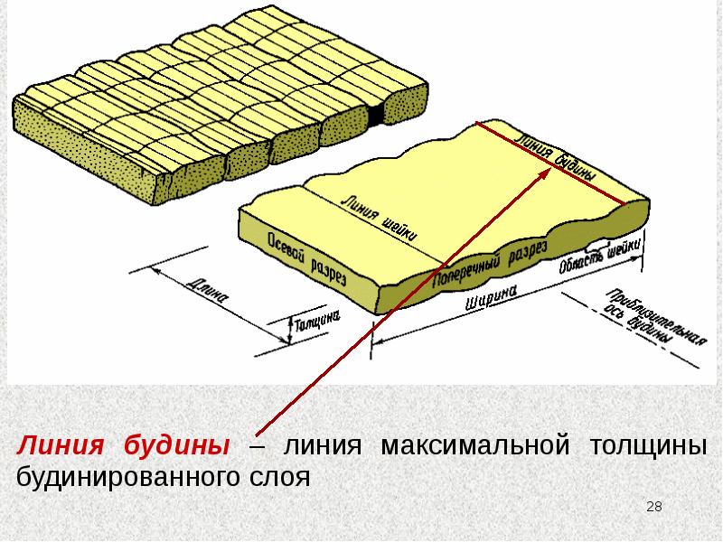 Будинировать. Будинаж.