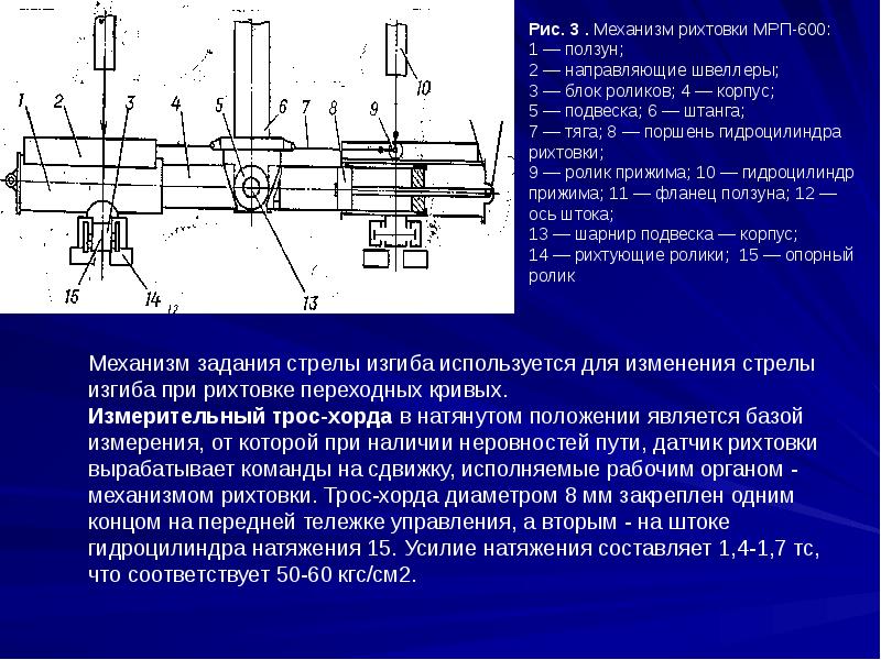 Рихтовка пути в плане