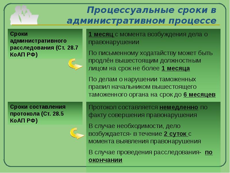 Административный процесс егэ обществознание