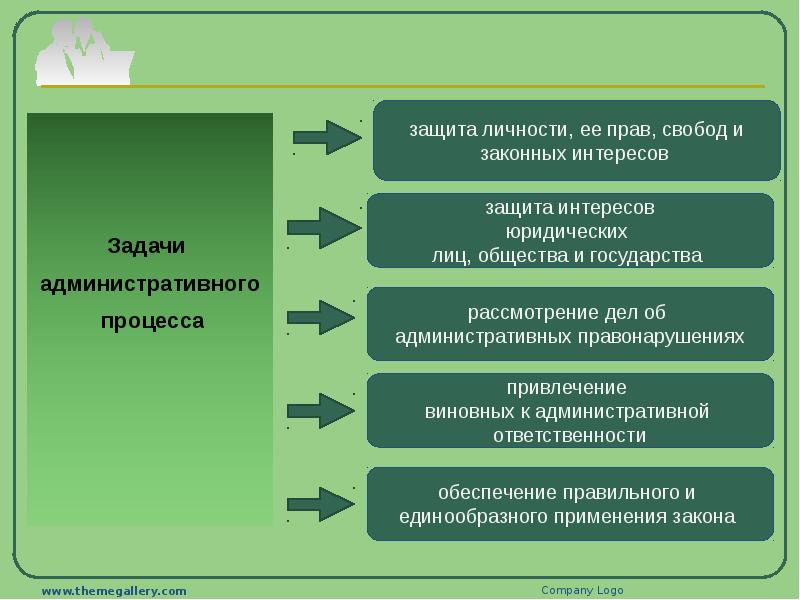 Понятие административного процесса. Задачи административного процесса. Задачи административного судопроизводства. Стадии административного процесса. Основные стадии административного процесса.