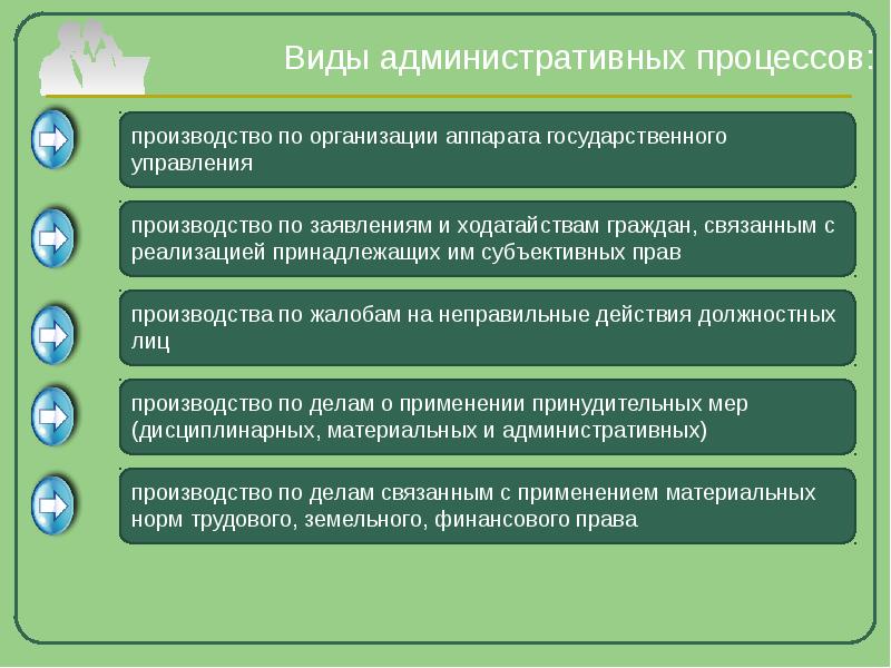 Административный процесс презентация 11 класс профильный уровень