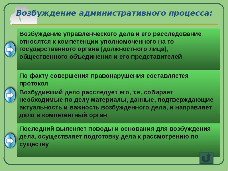 Стадии административного судопроизводства презентация