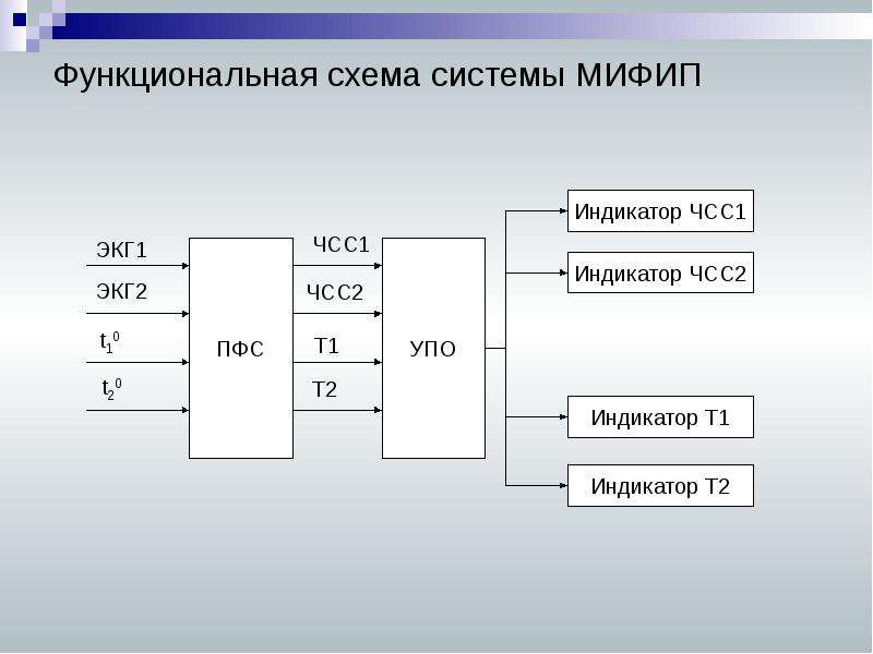 Функциональная схема модема