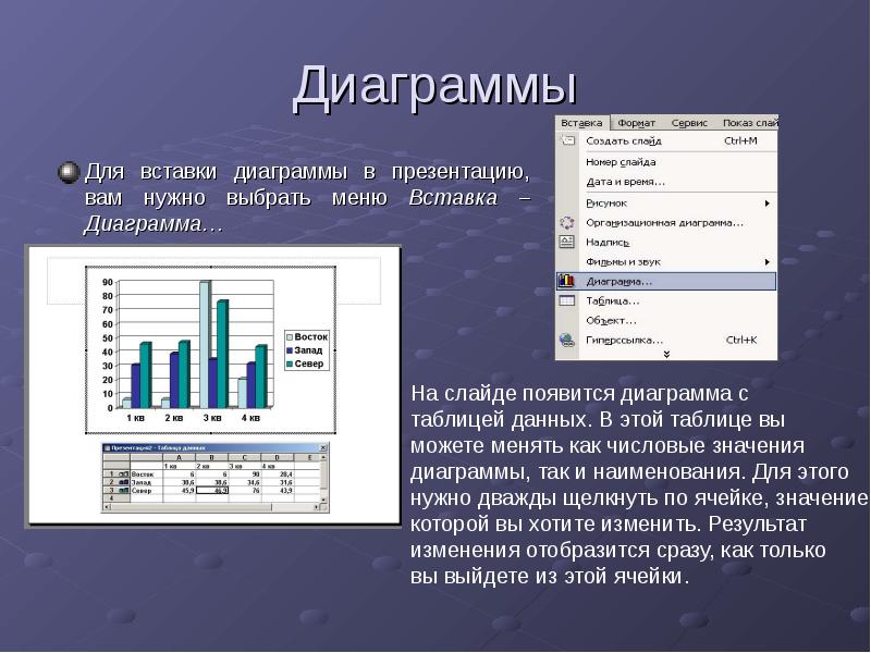 На слайде презентации могут быть размещены не только различные