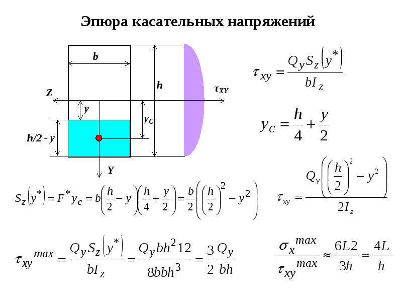 Утверждение что напряжения и перемещения в сечениях удаленных от места приложения внешних сил не