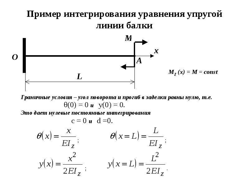 Презентация изгиб техническая механика