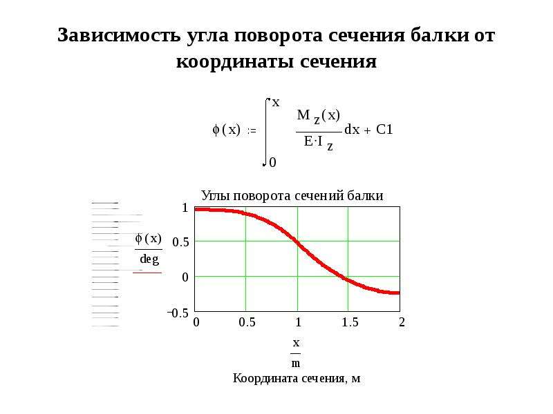 Зависимость угла от времени