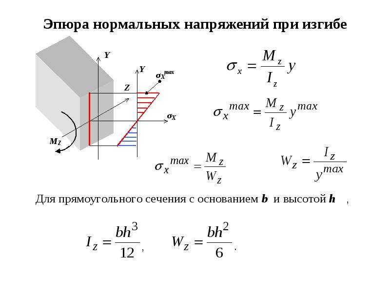 Скайрим быстрое перемещение при перегрузке