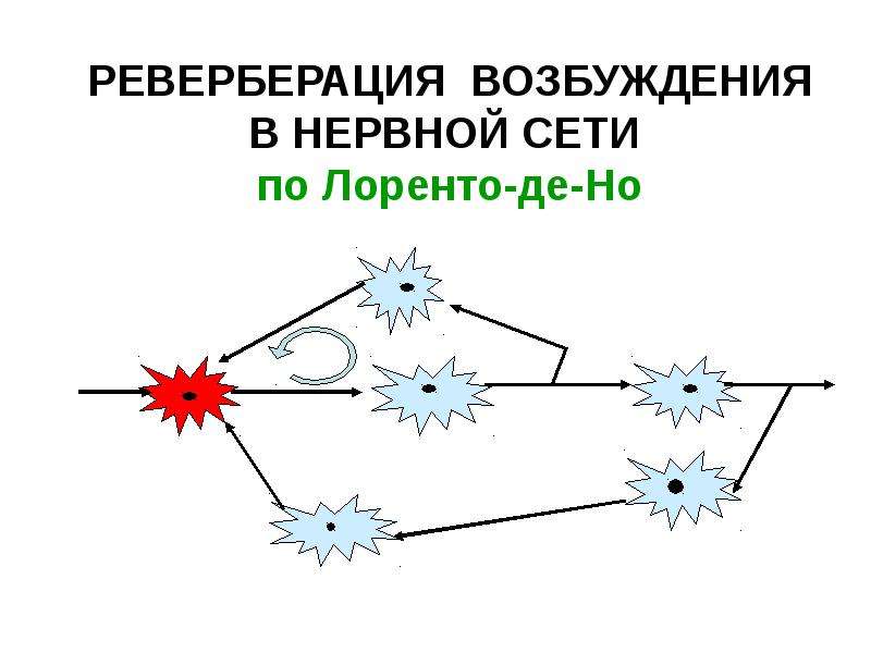 Реверберация это