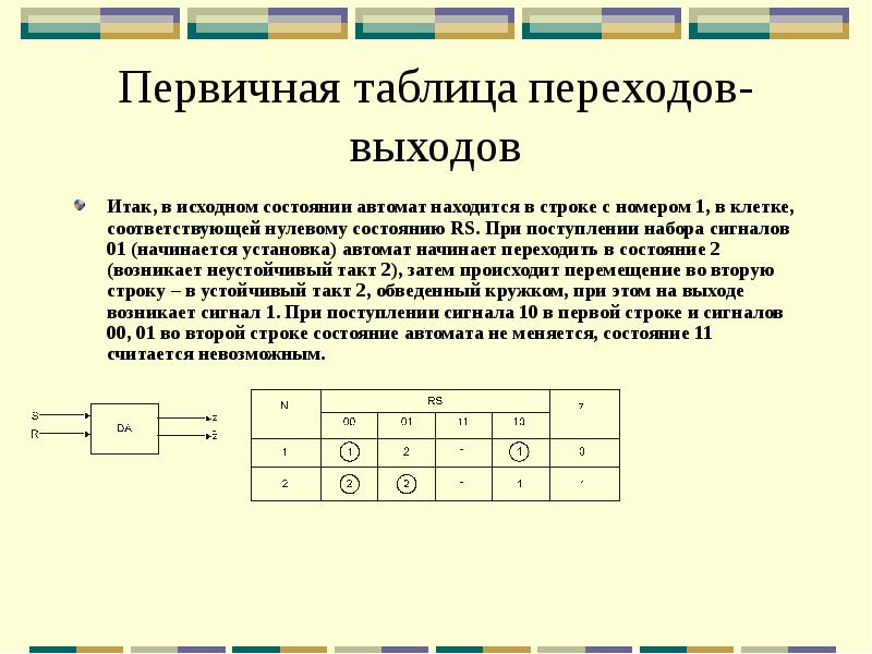 Таблица переходов