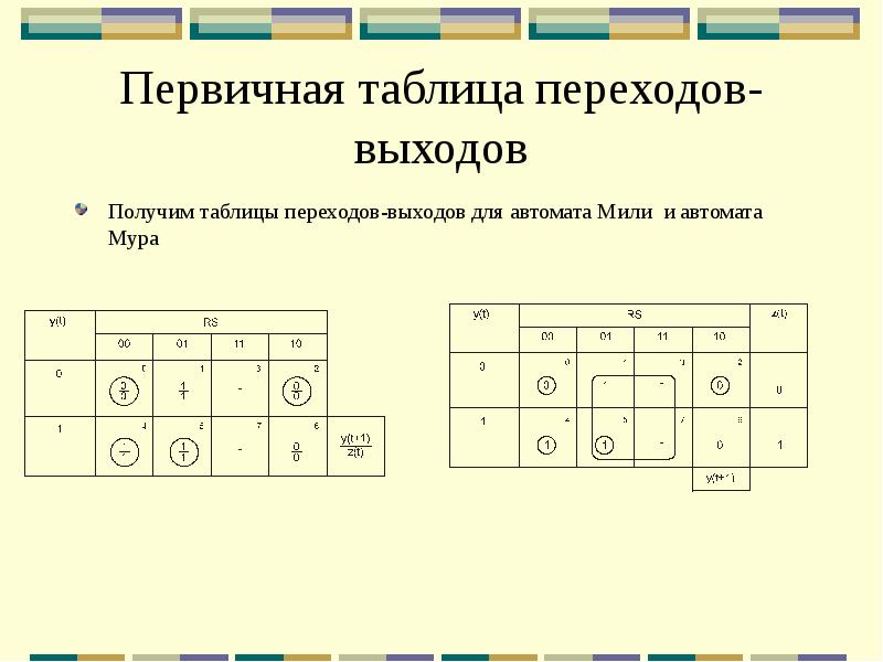 Таблица переходов. Автомат мили таблица переходов. Автомат мили таблица переходов и выходов. Таблица переходов автомата Мура. Таблица переходов и выходов автомата Мура.