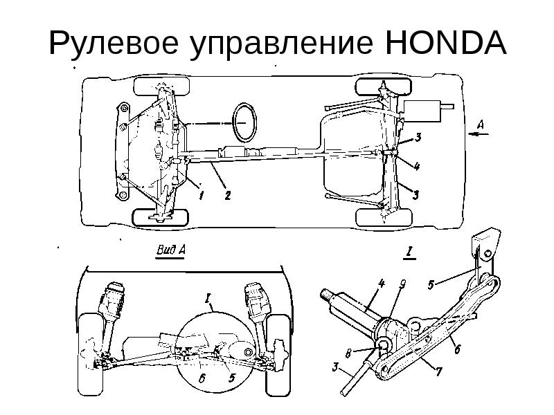 Характеристика рулевого управления