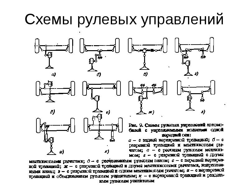 Схема рулевой трапеции