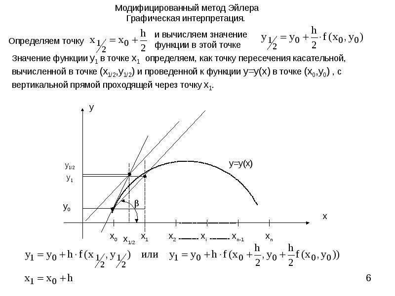 Схема эйлера для решения дифференциальных уравнений