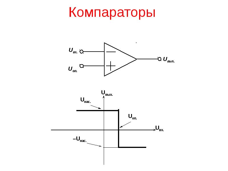 Аналоговые компараторы и схемы на их основе