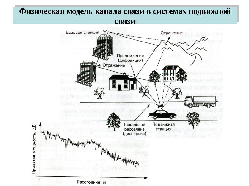 Канал связи картинки