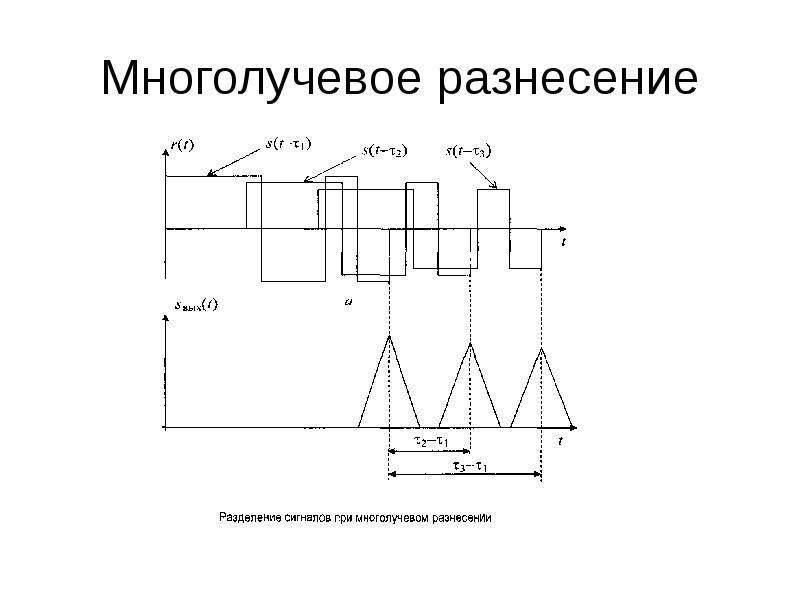 Волосы как каналы связи