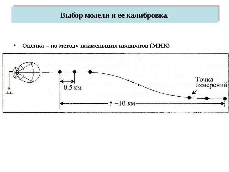 Измерение каналов связи. Калибровка модели. Подвижная система динамика. Физический уровень модели. Методы физических моделей.