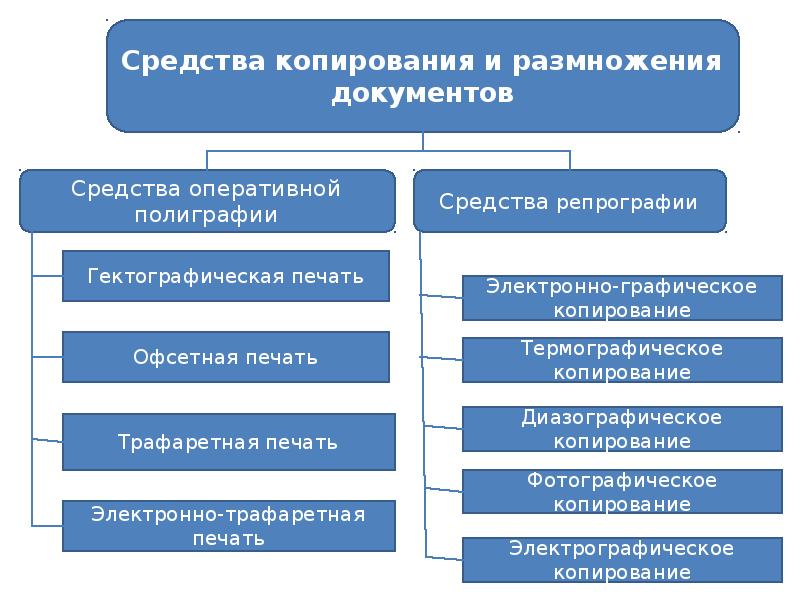 Технические средства управления