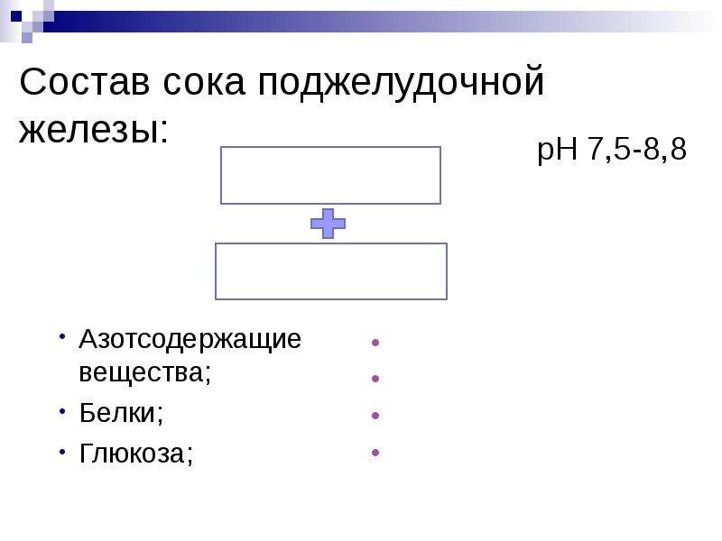 Состоит из 37. Состав сока поджелудочной железы. Модель состава сока. Какие из перечисленных соединений являются азотсодержащими белки.