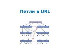 петли в url