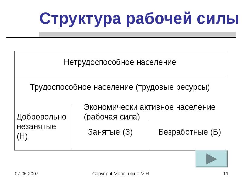 Схема трудоспособное население и нетрудоспособное