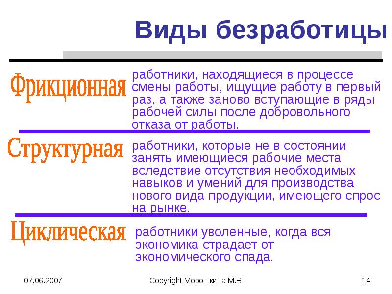 Добровольное увольнение вид безработицы. Виды безработицы. Работники виды безработицы. Сокращение штата какая безработица. Виды безработицы в экономике.