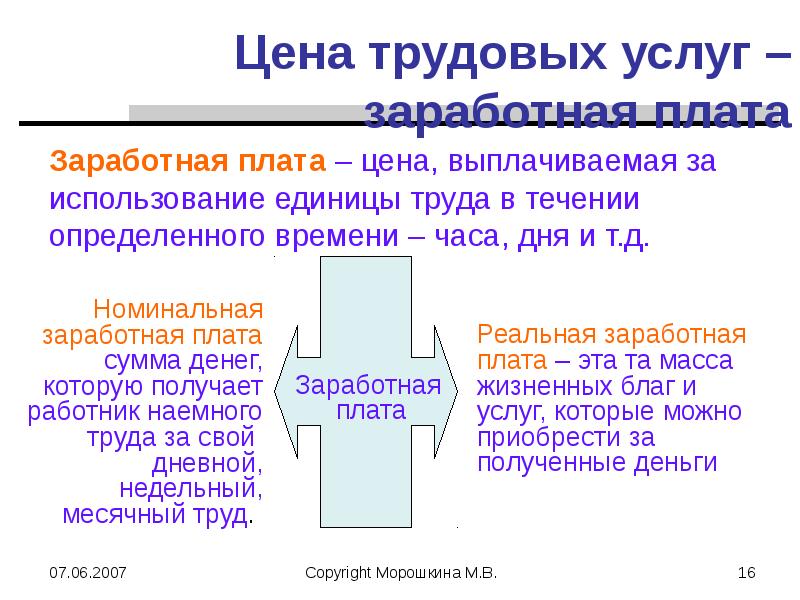 3 факторы производства заработная плата