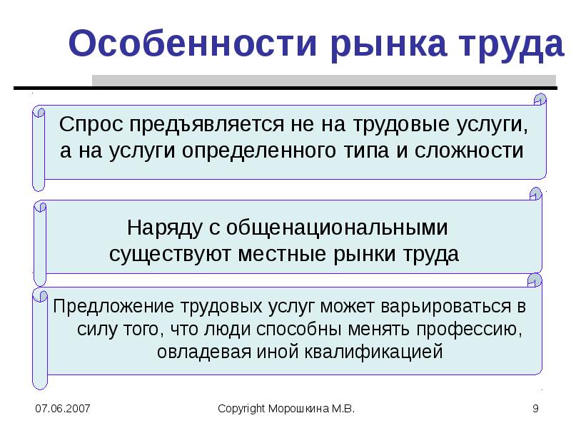 Особенности рынков факторов производства 10 класс презентация экономика